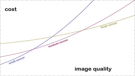 APS-C vs. Full-Frame Lenses