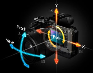 Holy 5-axis image stabilization -- Sony promises a compensation that is equivalent to using a 4.5-stop faster shutter speed.