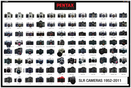 Pentax quo vadis. Once the world's leading camera maker, Pentax has become a plucky underdog struggling to remain relevant.